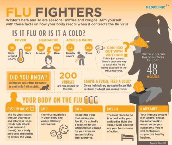 A Common Cold Can Be Contagious for Longer Than You Think – Montgomery ...